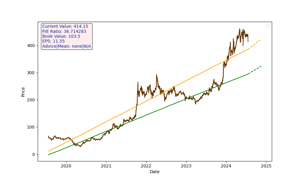 TATAPOWER.NS